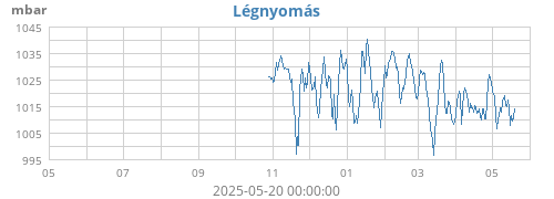 yearbarometer